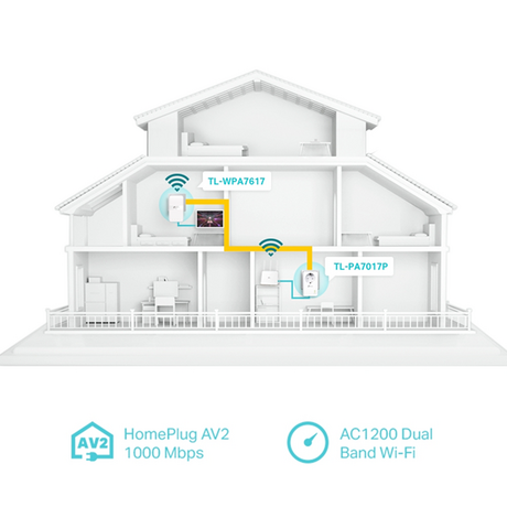 TP-Link Powerline Wi-Fi Extender AV1000 WPA7617 Kit