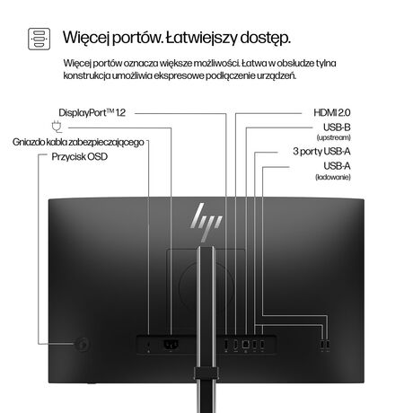 HP Series 5 Pro 23.8 inch FHD Monitor - 524pf PVC Free