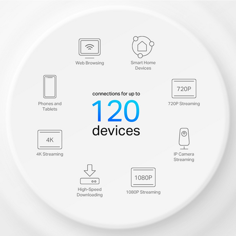 TP-Link Deco X10 AX1500 Whole Home Mesh Wi-Fi 6 System